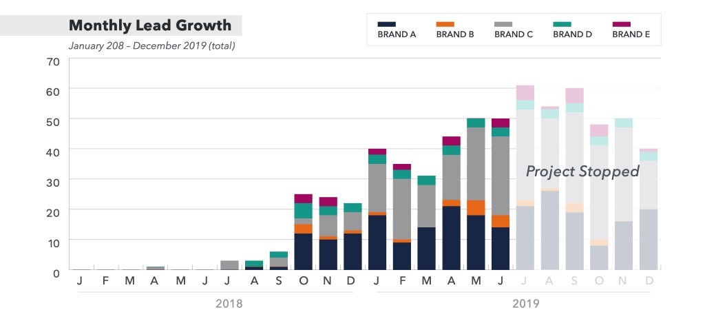A screenshot of a cell phone

Description automatically generated