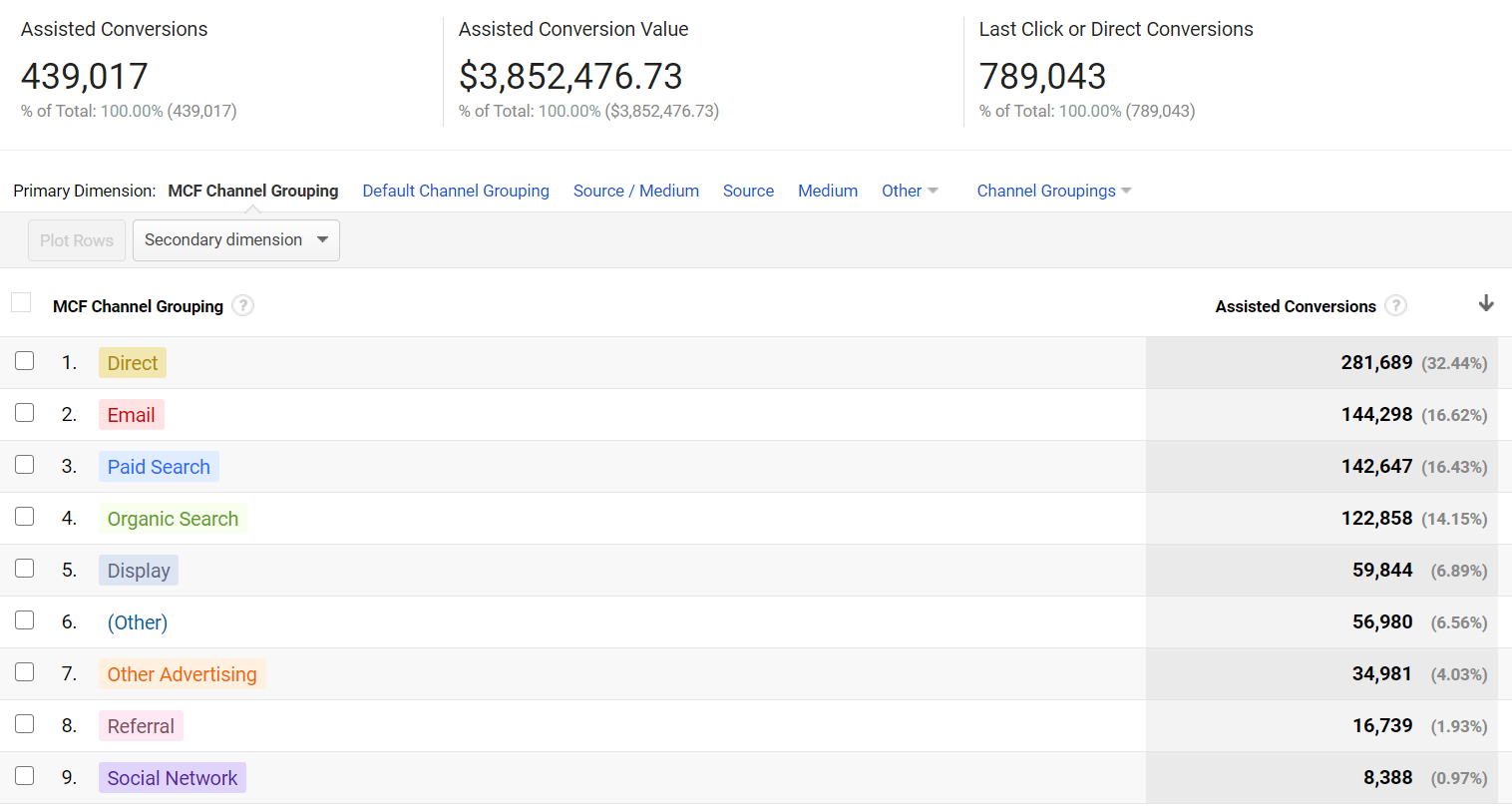 Assisted Conversion Metrics in Google Analytics.PNG