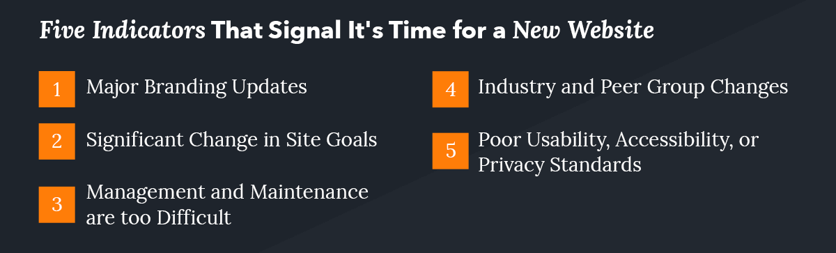 Five Indicators It's Time For A New Website