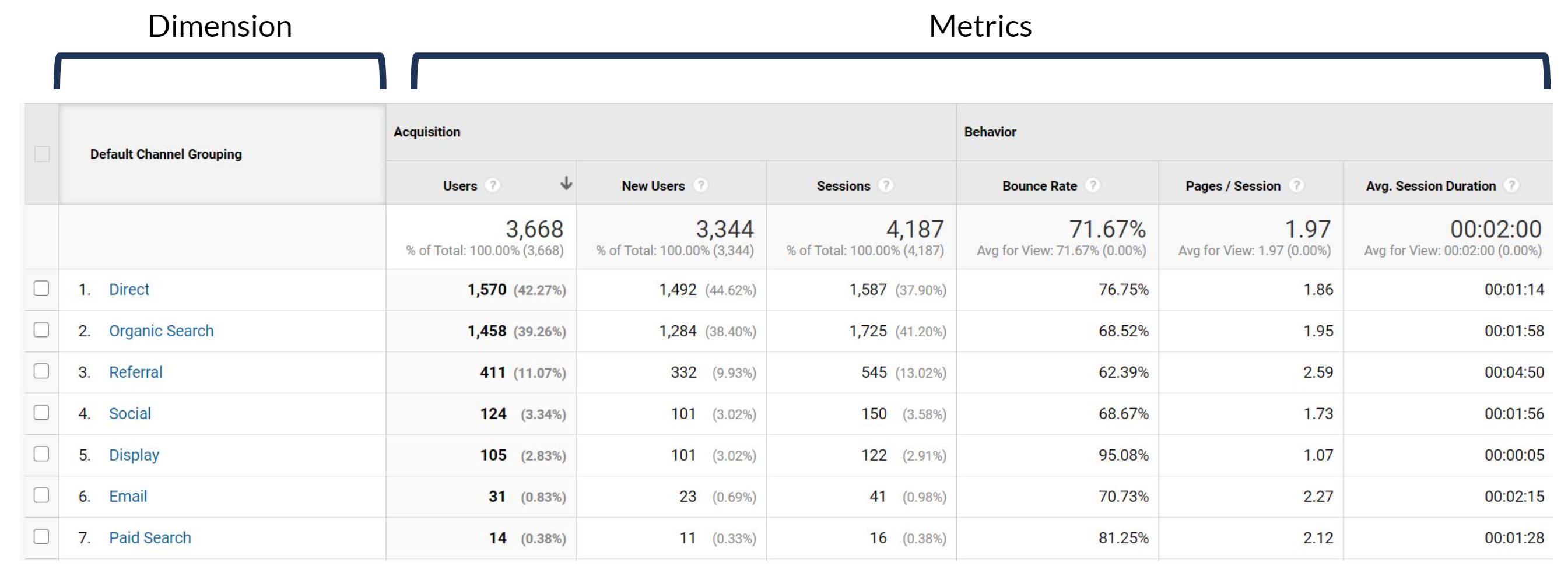 How Data is Structured for Visualization.JPG