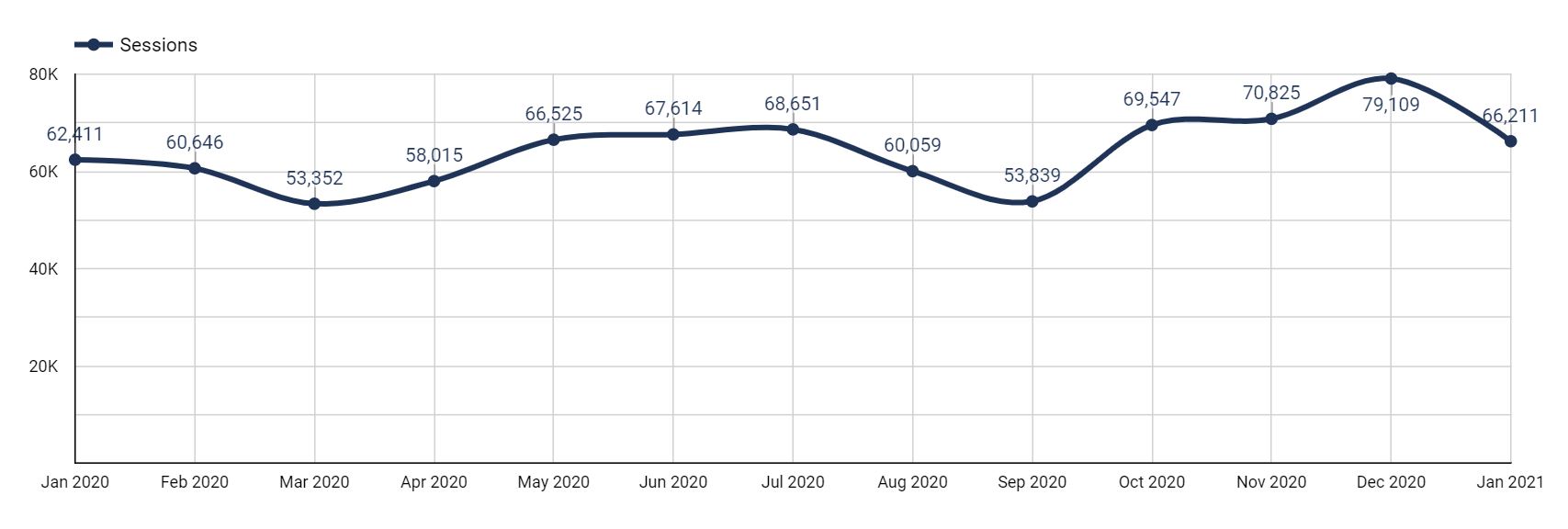 Is my website traffic trending up or down.JPG