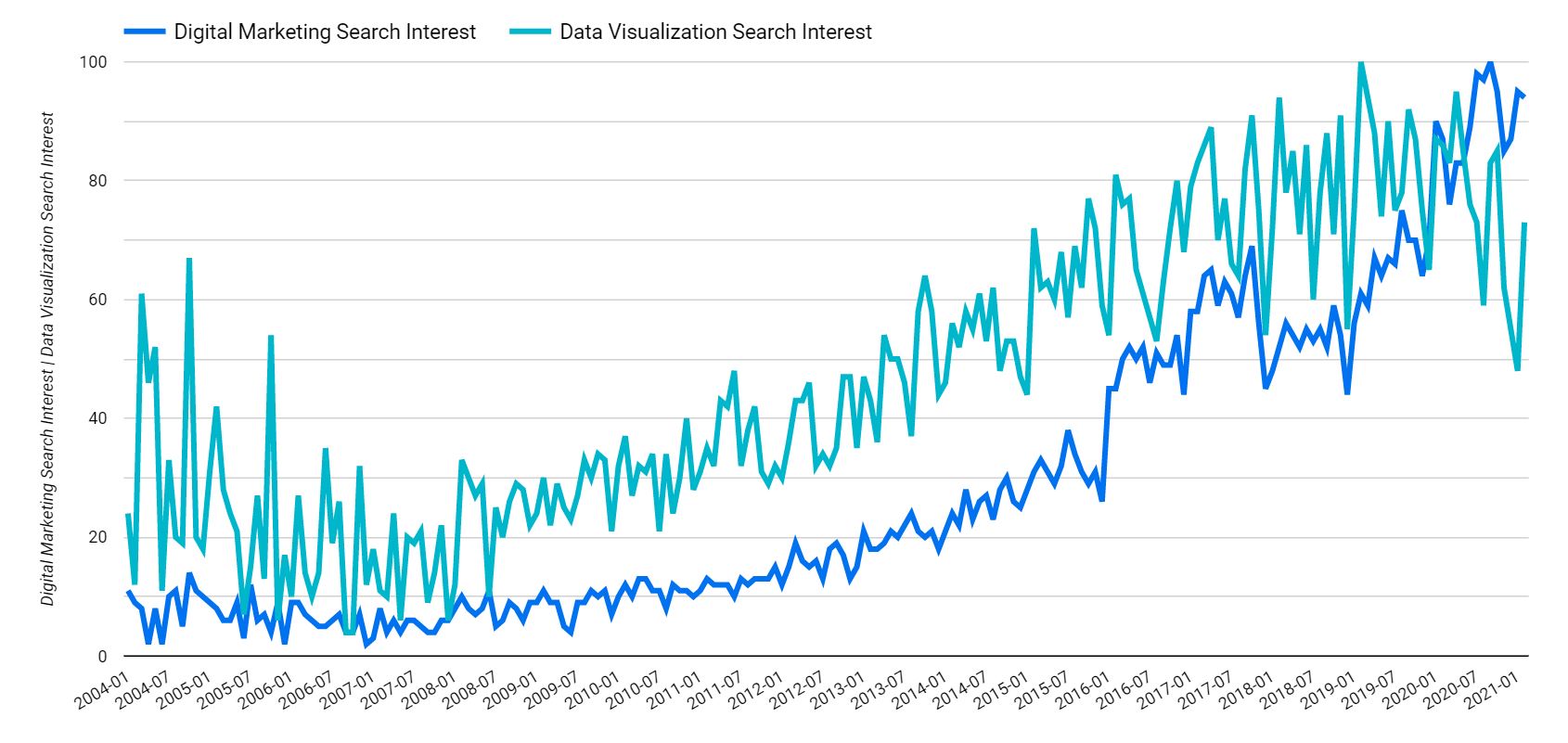 Popularity of Data Visualization.JPG