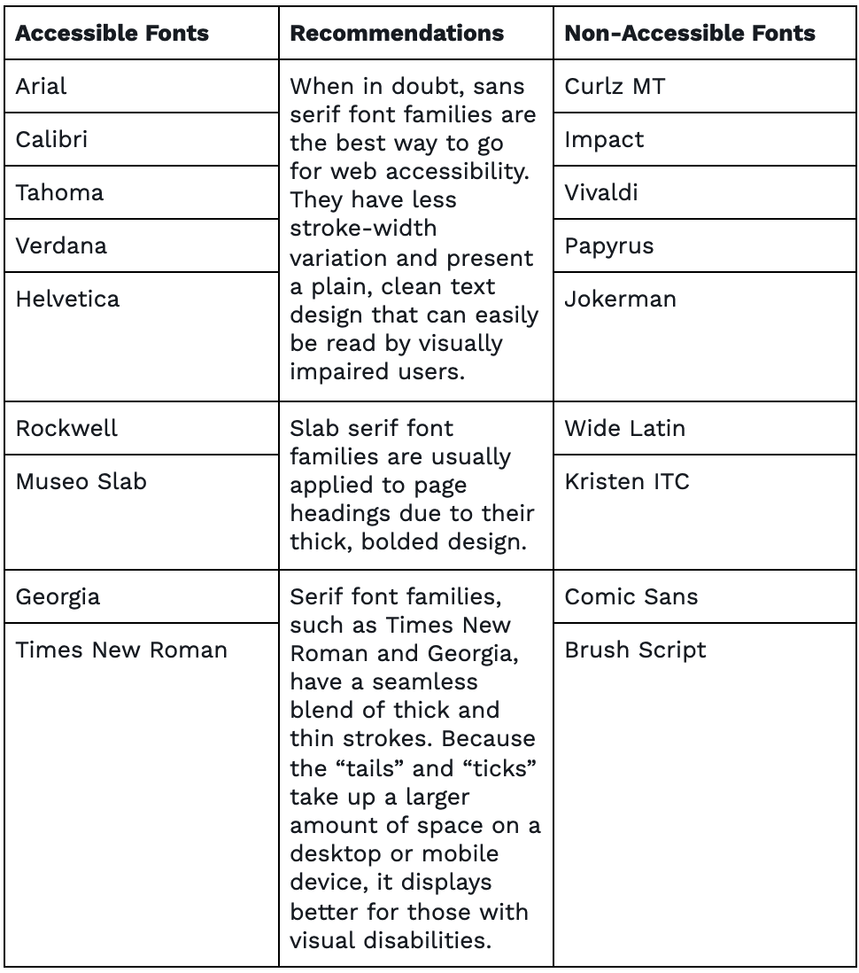 Layout of different fonts that are recommended for use, Arial, Calibri, Tahoma, Verdana, Helvetica, Rockwell, Museo Slab, Georgia, Times New Roman, 