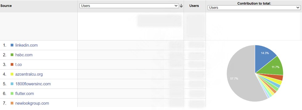 Using GA for Link Building (img 8).PNG