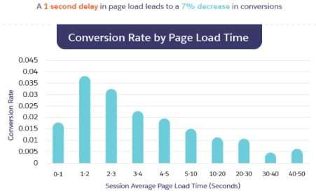 CRO-Tactics-Lead-Revenue-Conversion-Rate.jpg