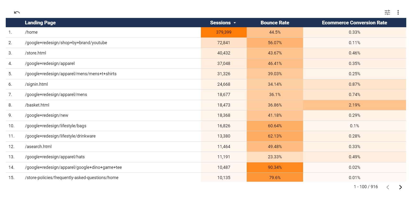 What are the top landing pages by conversion rate.JPG