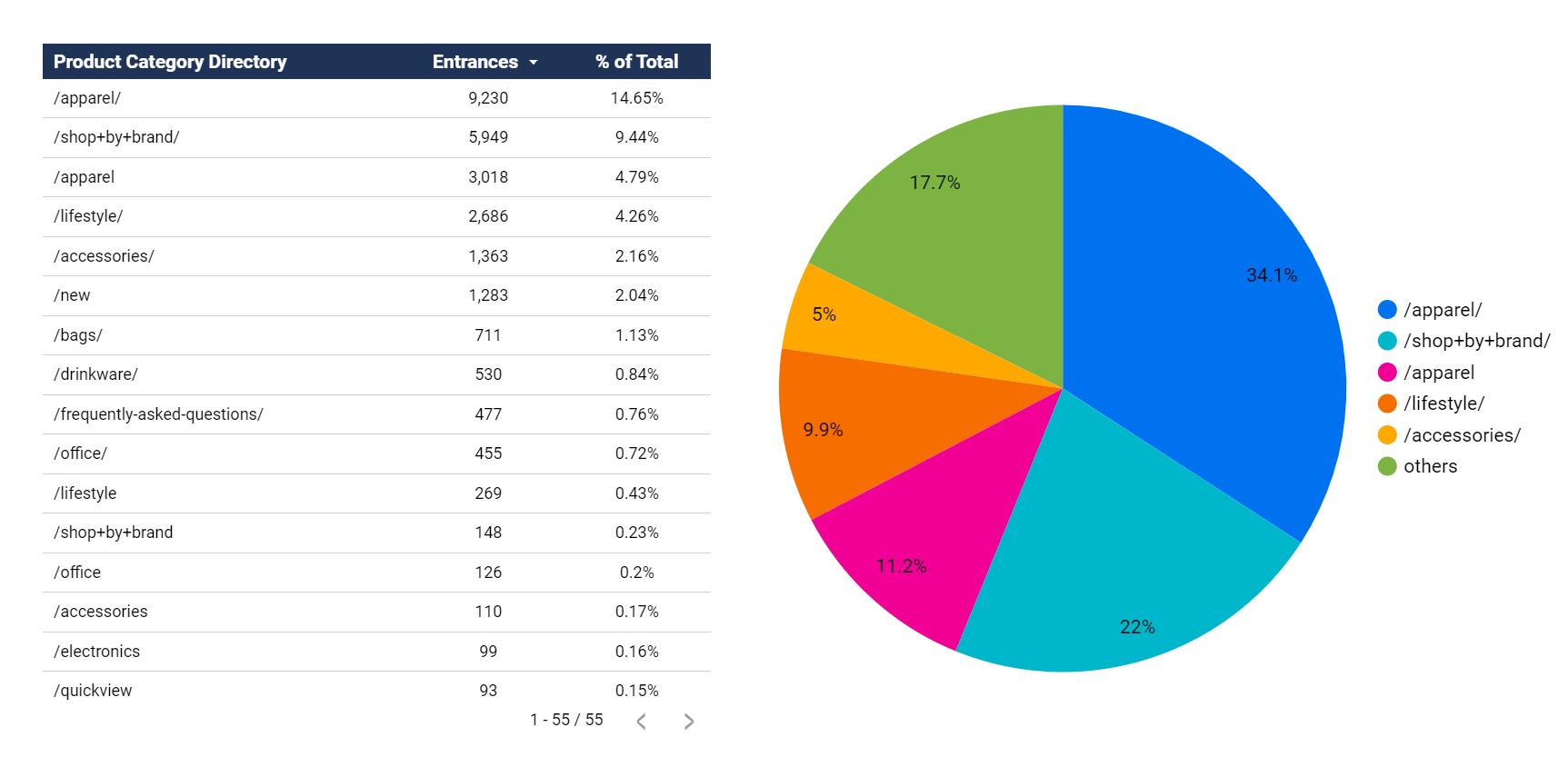 What directories on my site get the most traffic.JPG