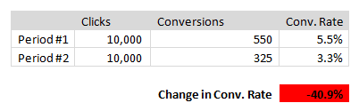 conversion_rate_down_image3.png