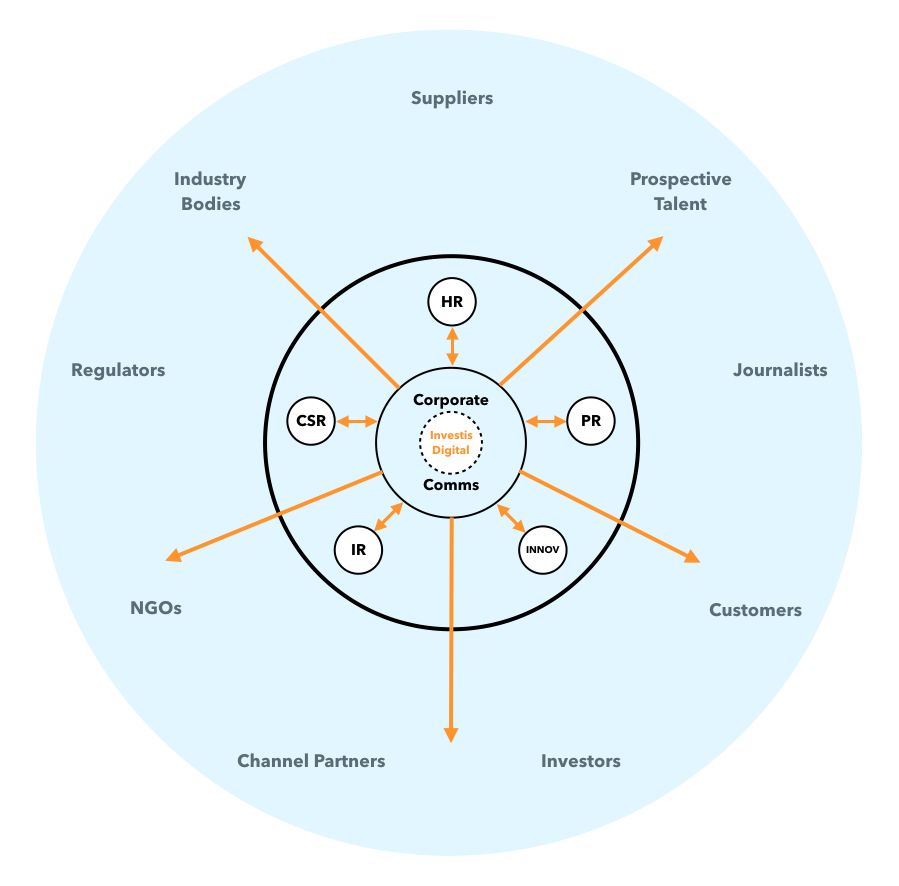 Corporate communicator 2