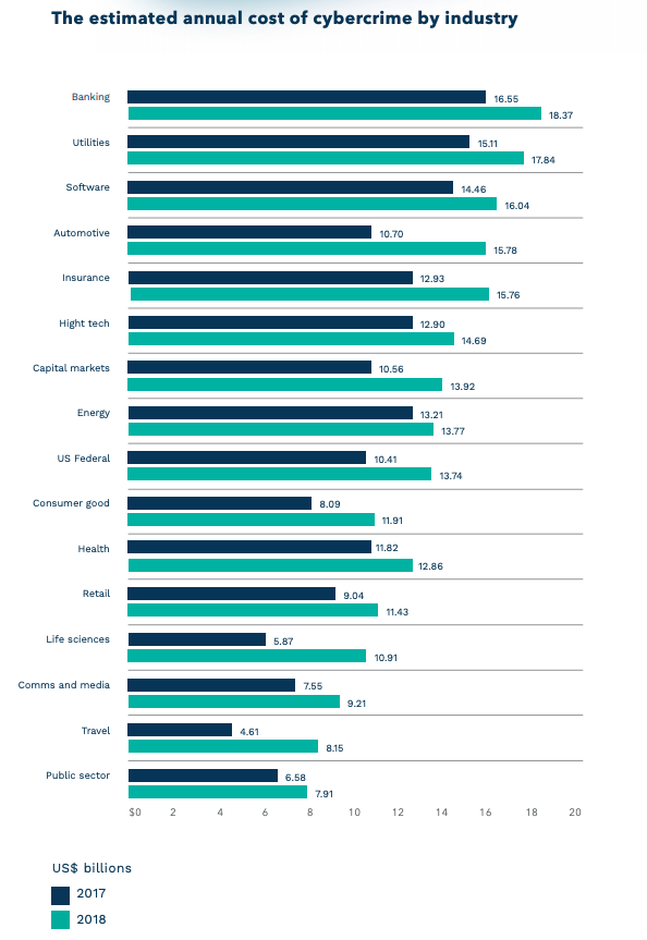 Ninth Annual The Cost of Cybercrime study
