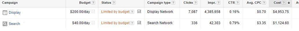 Search vs. display campaigns
