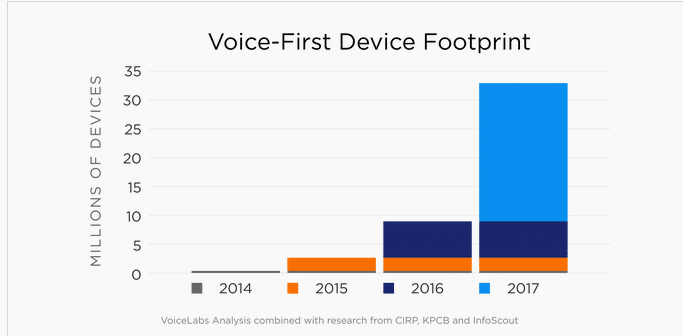 voicefirstdevice