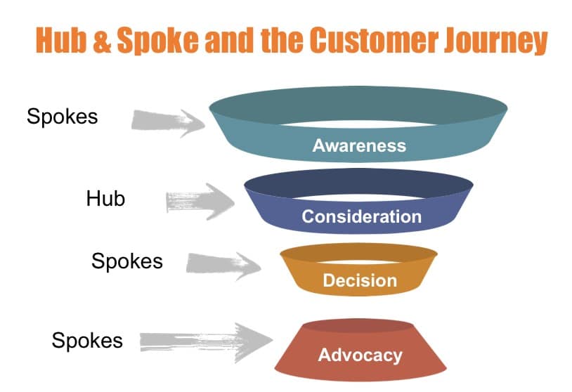 hub_and_spoke_1.jpg